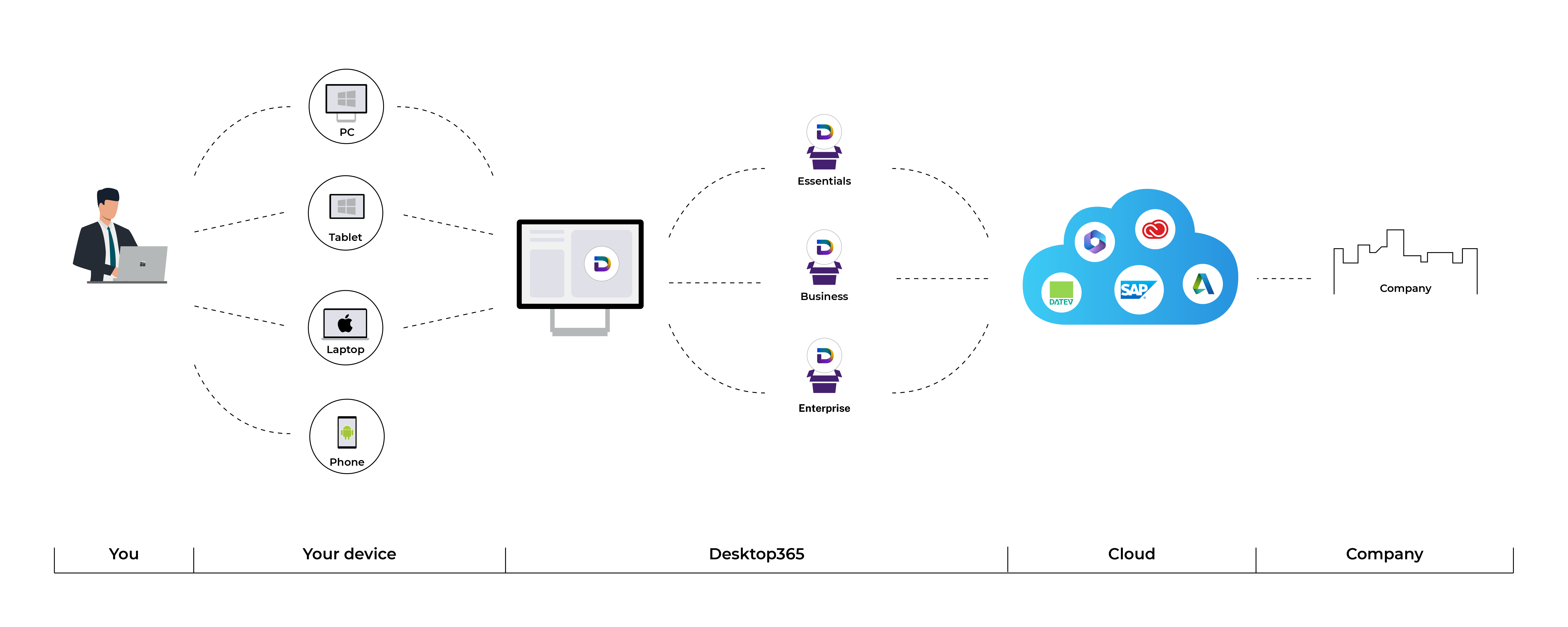 user-flow